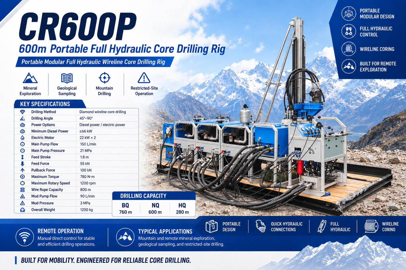 CR600P Máy khoan lấy mẫu lõi dạng tách rời
