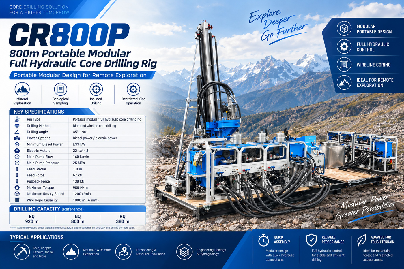 CR800P Máy khoan lấy mẫu lõi dạng tách rời
