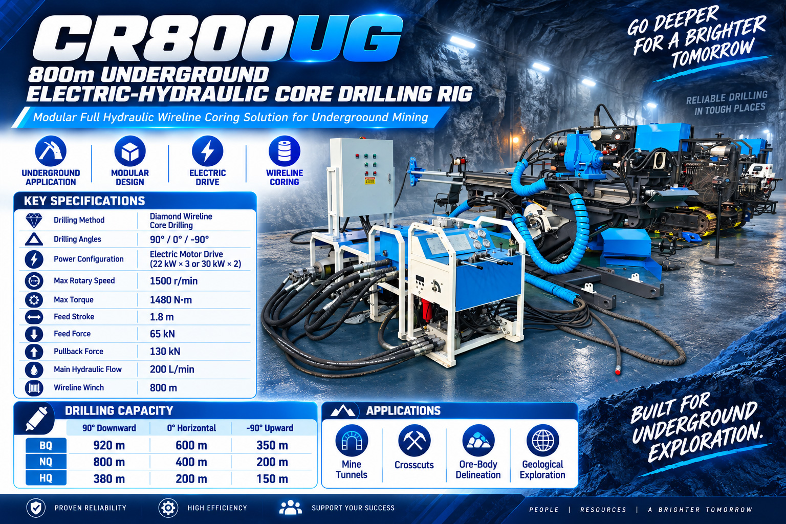 CR800UG Máy khoan đường hầm