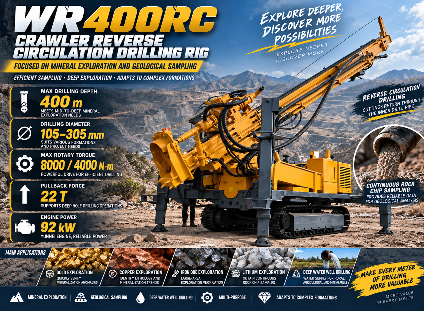 WR400RC Máy khoan tuần hoàn ngược
